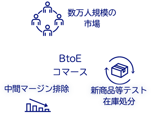 BtoE コマース